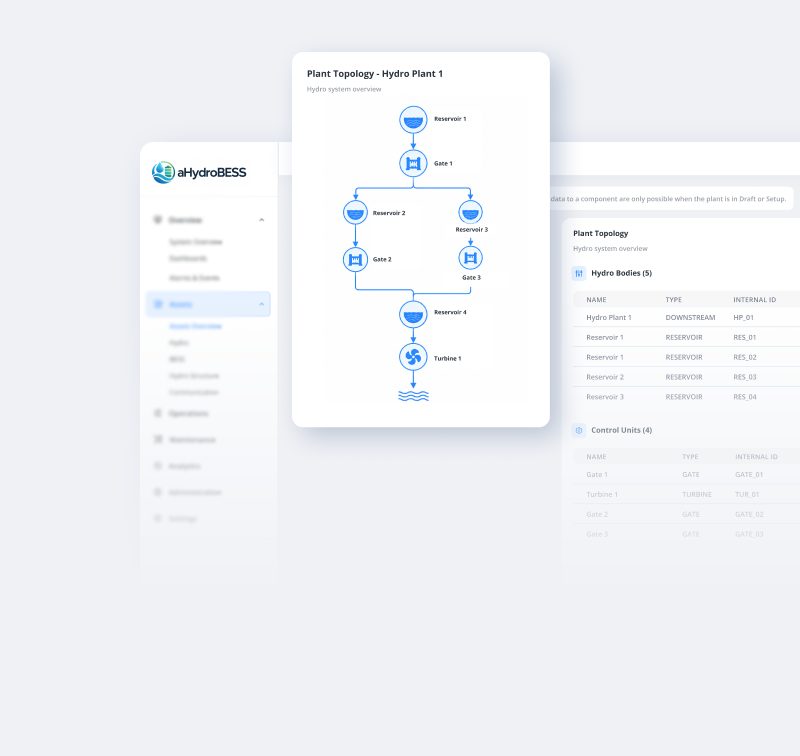 aHydroBESS product card showing hydro plant topology widgets