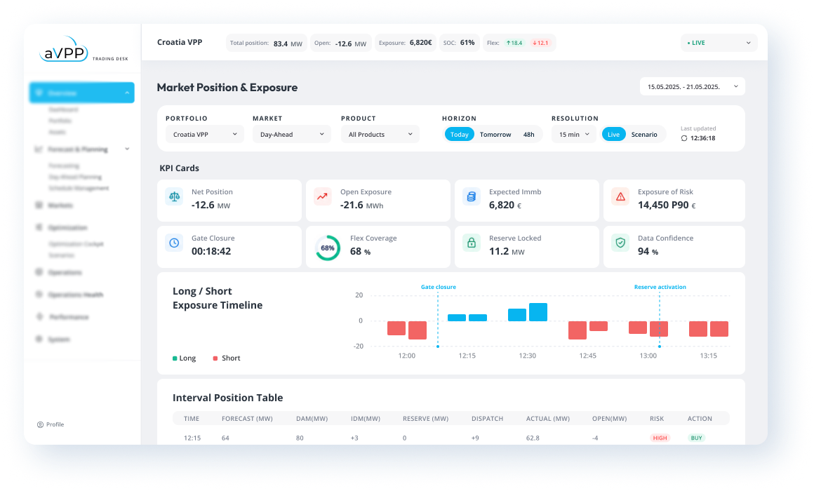 aVPP dashboard showing market position, exposure, KPI cards and long/short exposure timeline