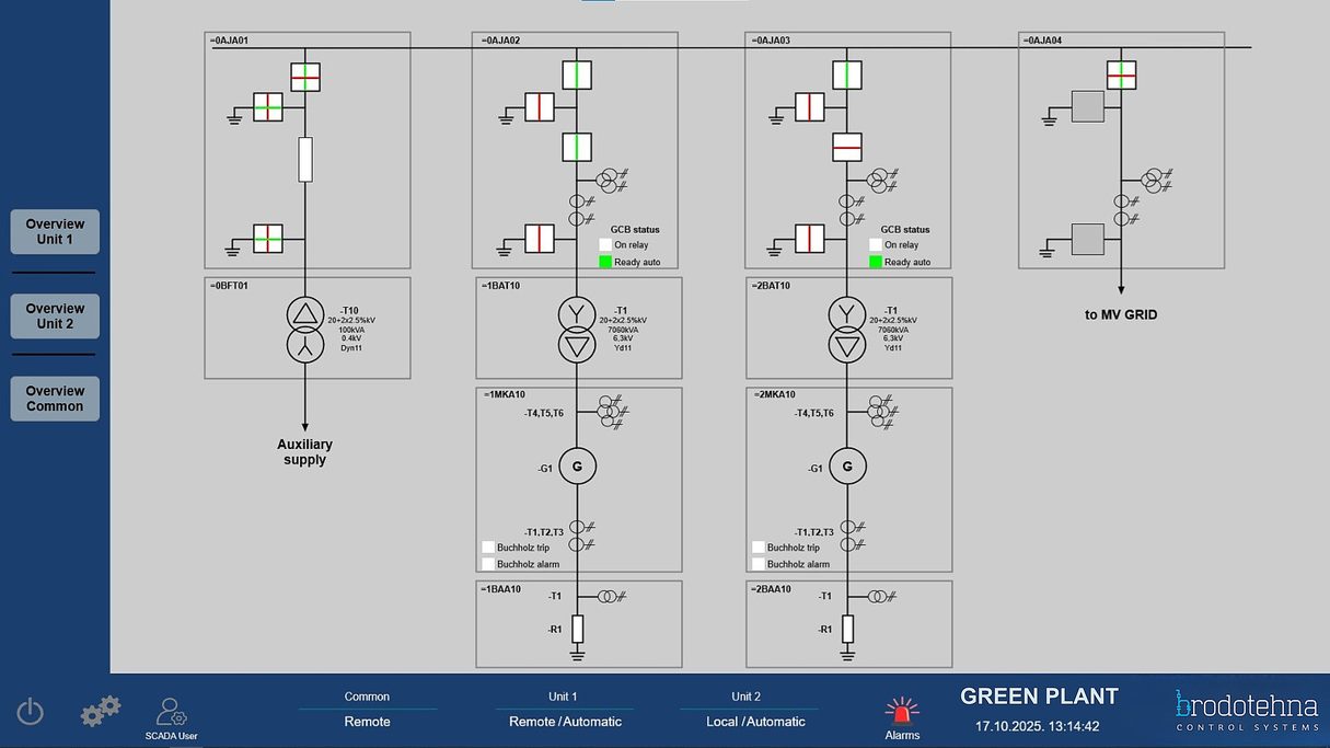 Remote Control Center screen showing a single-line diagram with multiple units and status overview