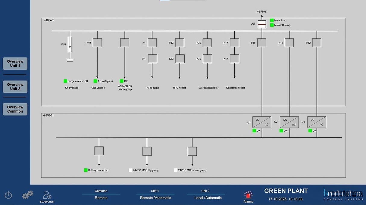 SCADA HMI screen showing a power plant single-line diagram and unit status